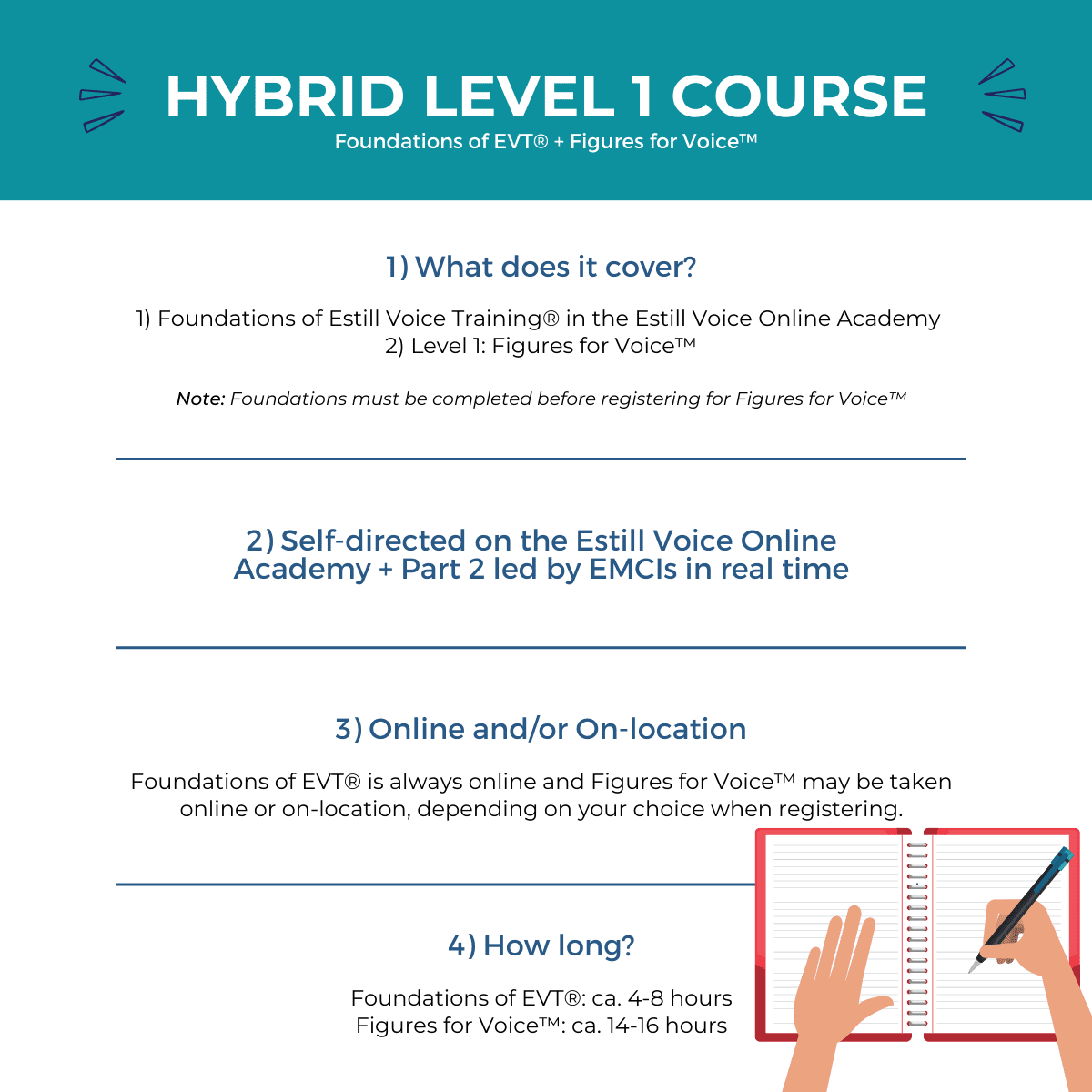 Hybrid Level One Course