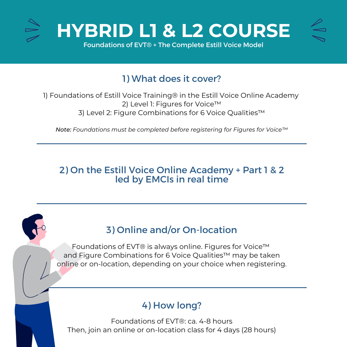 Hybrid Level One and Level Two Course